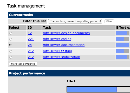 Task Management
